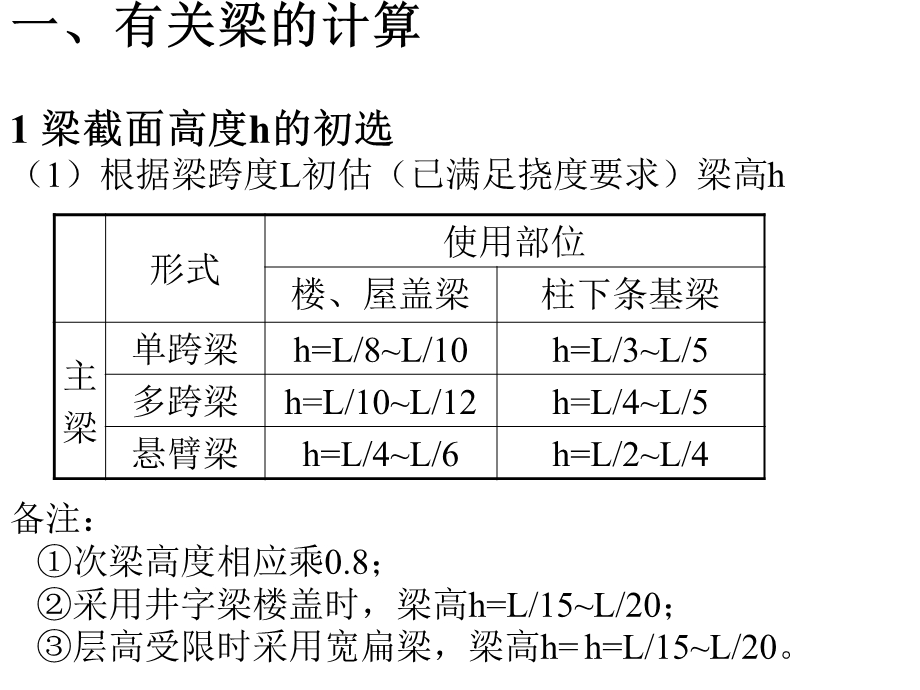 梁板柱截面尺寸确定方法.ppt_第1页