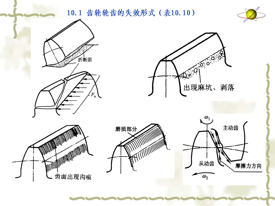 机械设计基础与实践齿轮传动.ppt_第3页