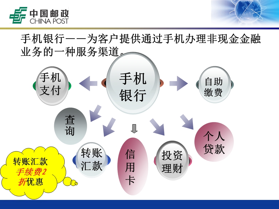 手机银行基础知识与设置.ppt_第2页