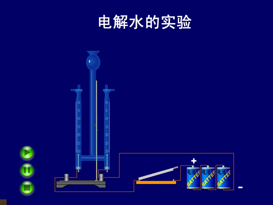 水分子的变化(第二单元.第三节).ppt_第3页