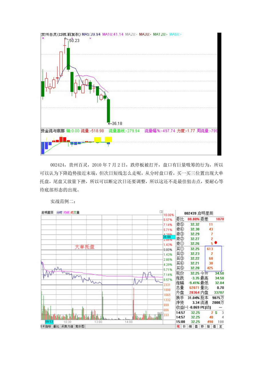 股票期货分时战法研究3.doc_第2页