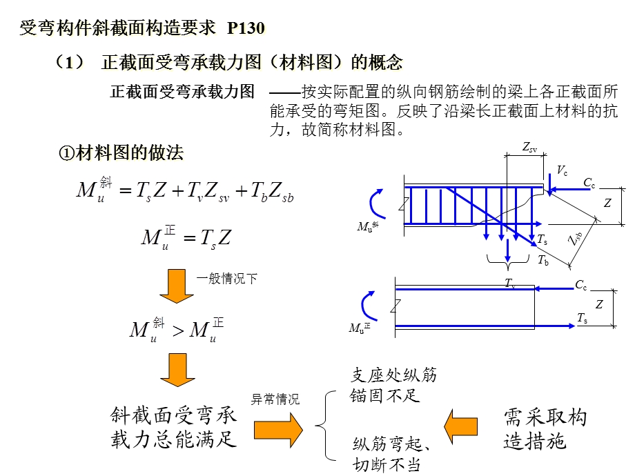 混凝土结构课件(建工版).ppt_第2页