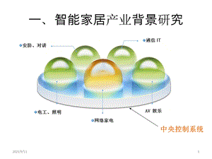 智能家居产业与市场分析.ppt