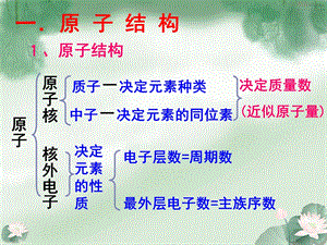 物质结构和元素周期表课件.ppt