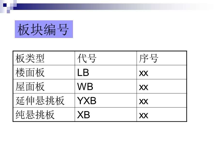 板、楼梯钢筋工程量计算(图集实例).ppt_第3页