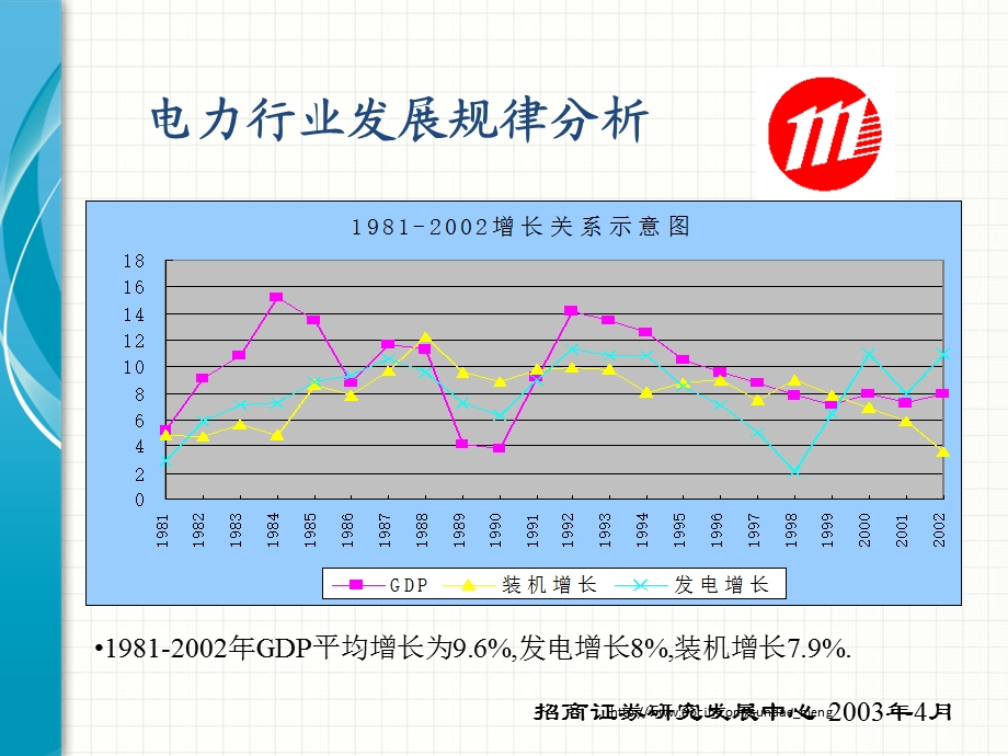 【行业资料】2003年电力行业发展形势及投资分析报告.ppt_第3页