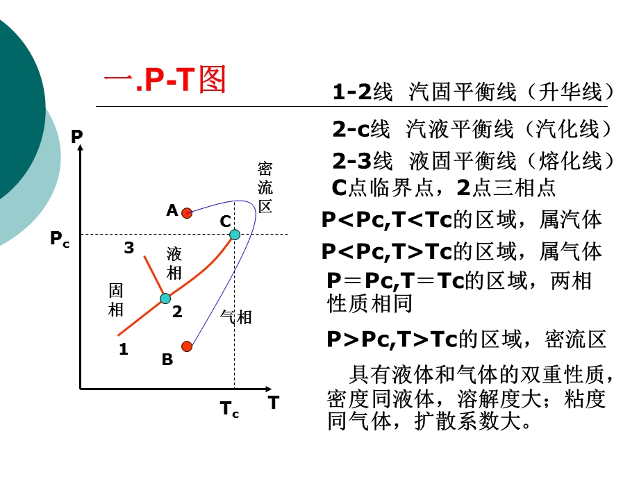 流体的P-V-T关系.ppt_第2页