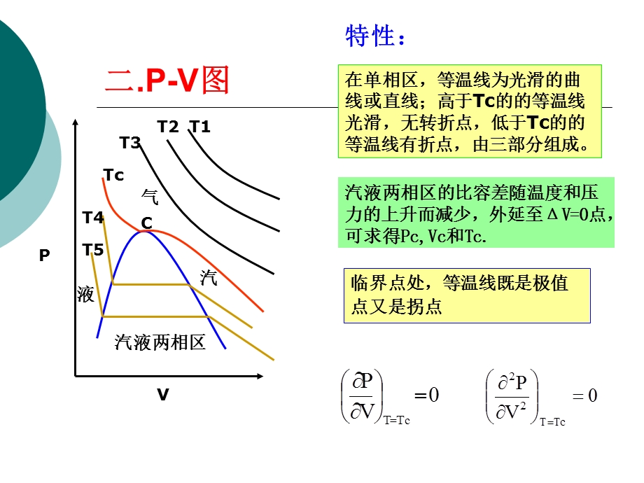 流体的P-V-T关系.ppt_第3页