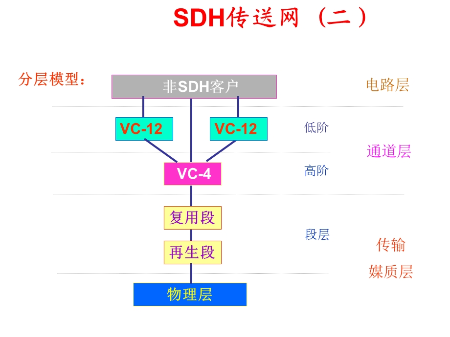 常见组网及pp环msp环保护机理.ppt_第2页