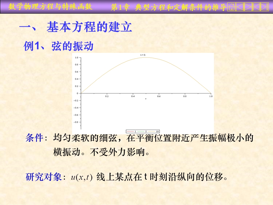 数学物理方程与特殊函数PPT.ppt_第3页