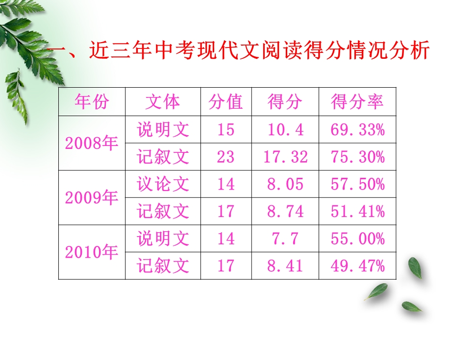 现代文阅读分析与对策.ppt_第2页