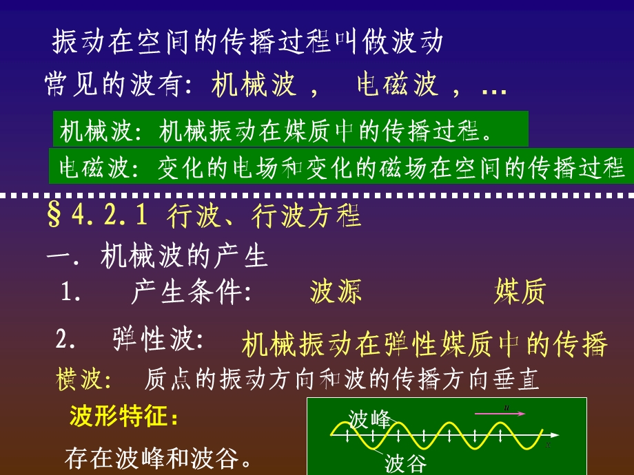 林建伟《大学物理》波动.ppt_第2页