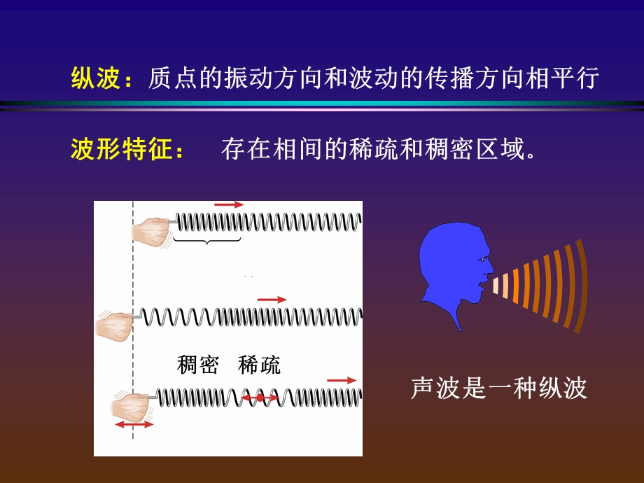 林建伟《大学物理》波动.ppt_第3页