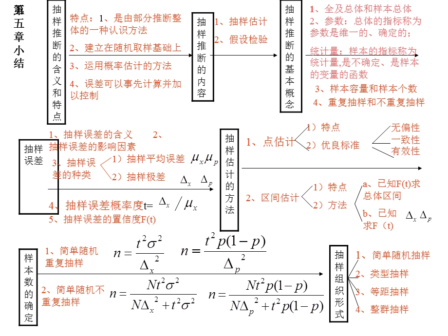 抽样推断的含义和特点.ppt_第1页