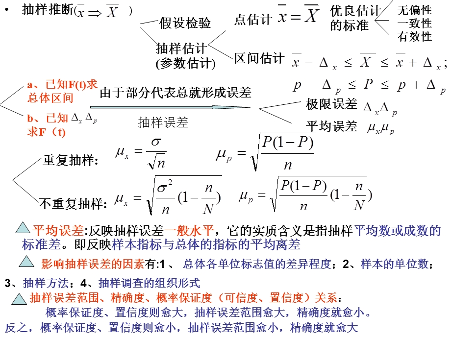 抽样推断的含义和特点.ppt_第2页