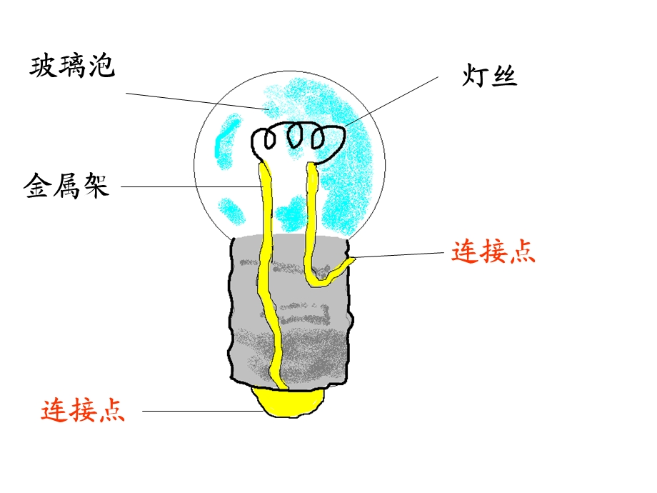 小学科学四年级下册《点亮我的小灯泡》.ppt_第3页