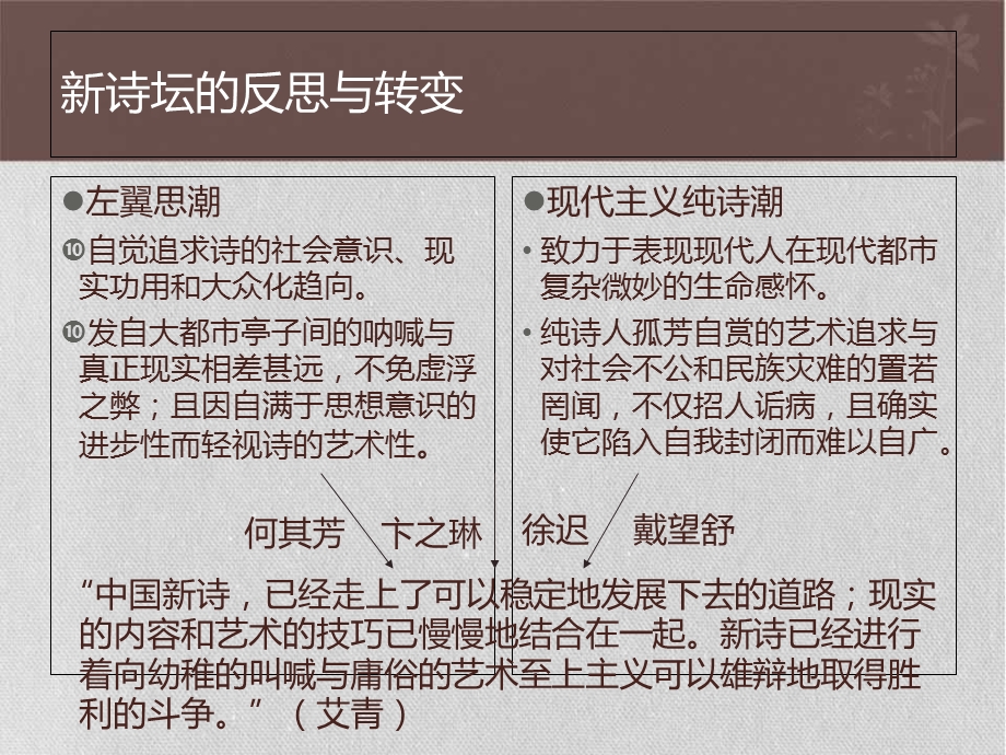 抗战及四十年代的新诗潮.ppt_第3页