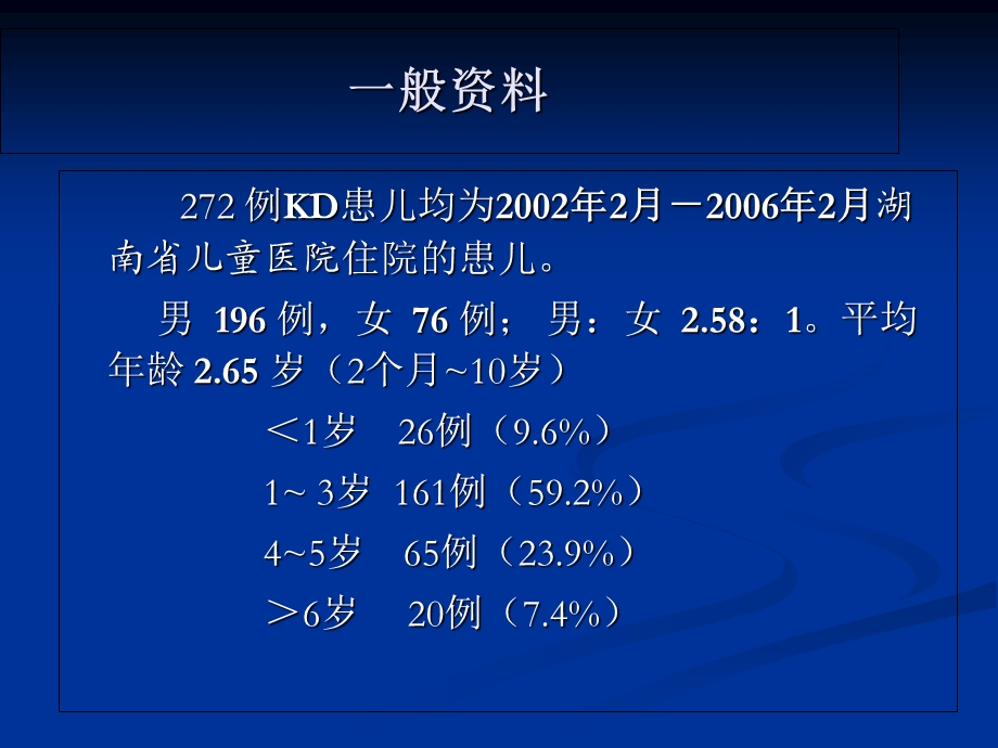 川崎病272例临床分析.ppt_第2页