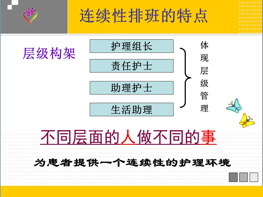 护理组长在护士分层级管理中.ppt_第2页