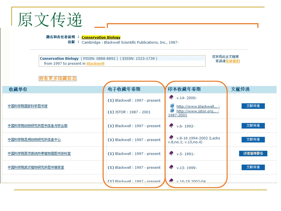 电子资源概述及相关服务.ppt_第3页