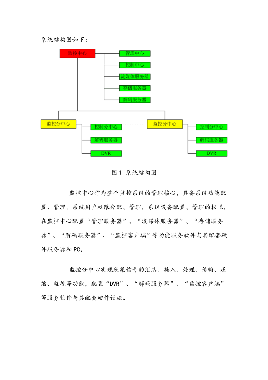 大型园区监控系统控制软件技术设计方案.doc_第3页