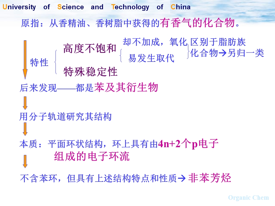 有机化学07-芳香烃.ppt_第2页