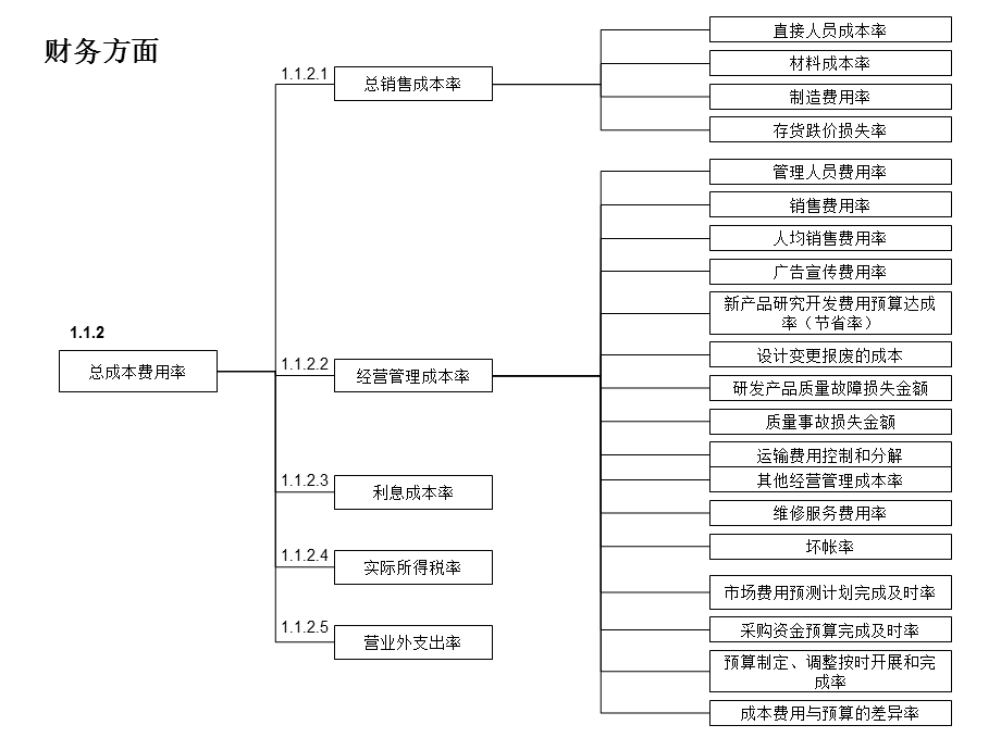 净资产收益率税后净利润率ppt课件.ppt_第3页