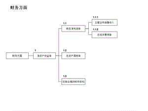 净资产收益率税后净利润率ppt课件.ppt