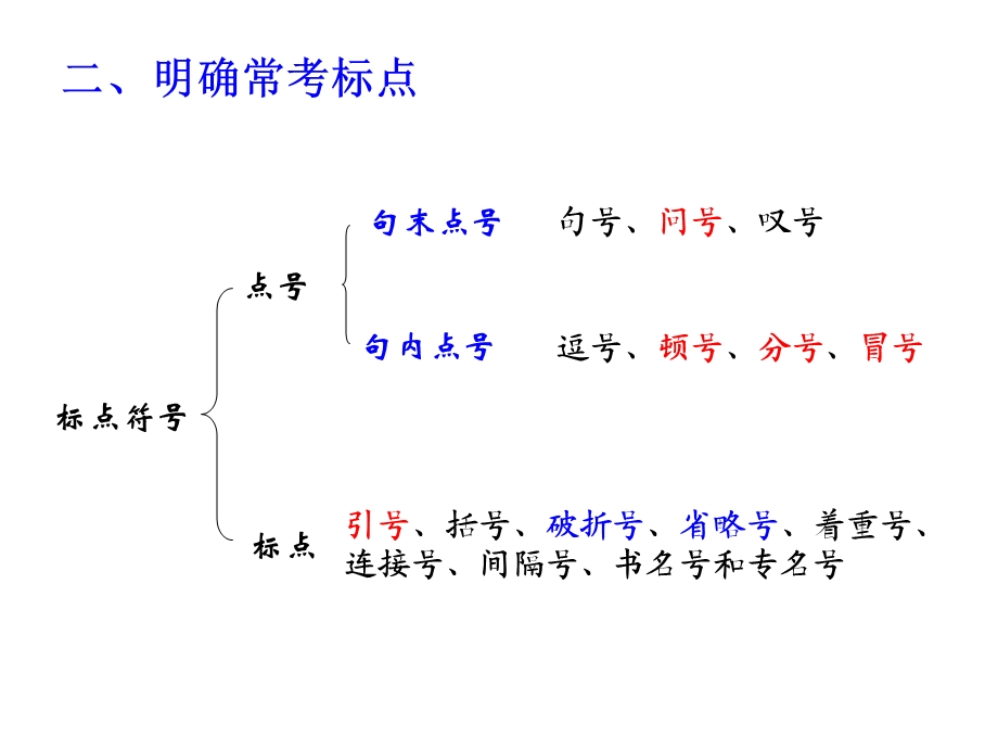 标点符号用法简洁版.ppt_第2页