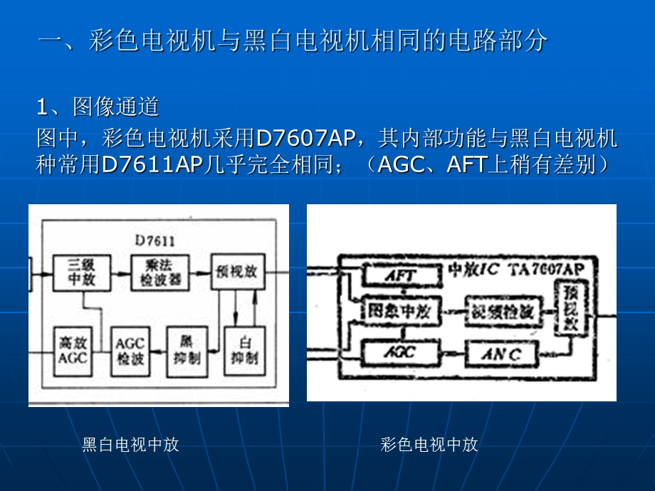 彩色电视机的基本电路方框.ppt_第3页