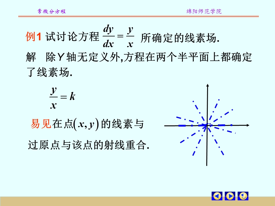 常微分方程的几何解释.ppt_第3页