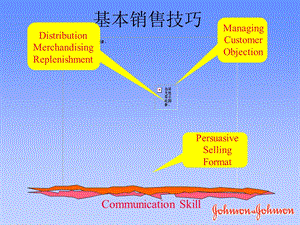 店长工作流程与业绩.ppt