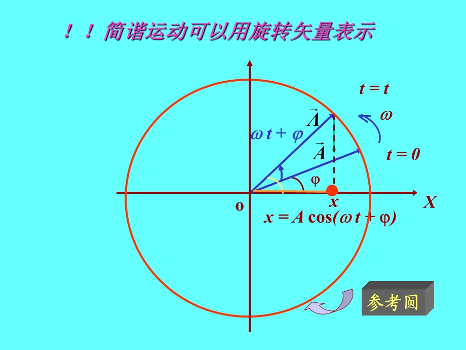 机械振动与波习题.ppt_第3页