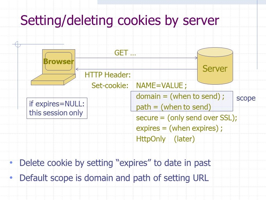 10cookiesecurity.ppt_第3页