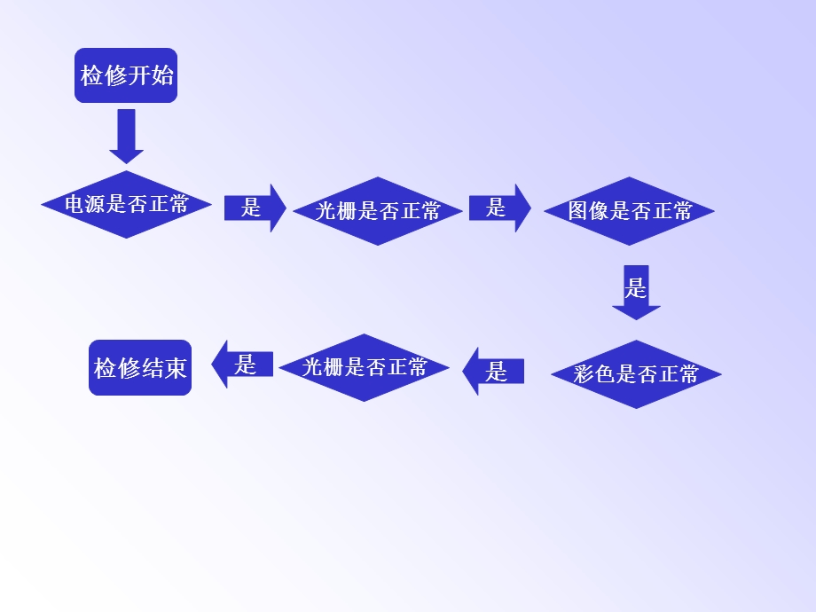 彩色电视机原理与维修技术第4章.ppt_第2页