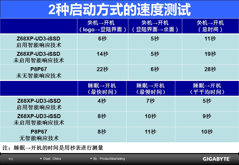 智能响应技术测试.ppt_第3页