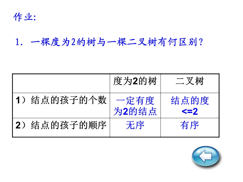 数据结构第6章习题.ppt_第3页