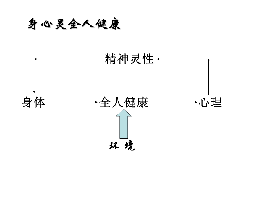 心态与健康(高淳).ppt_第3页