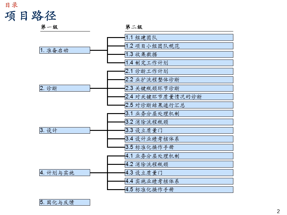 电力业扩项目介绍.ppt_第2页