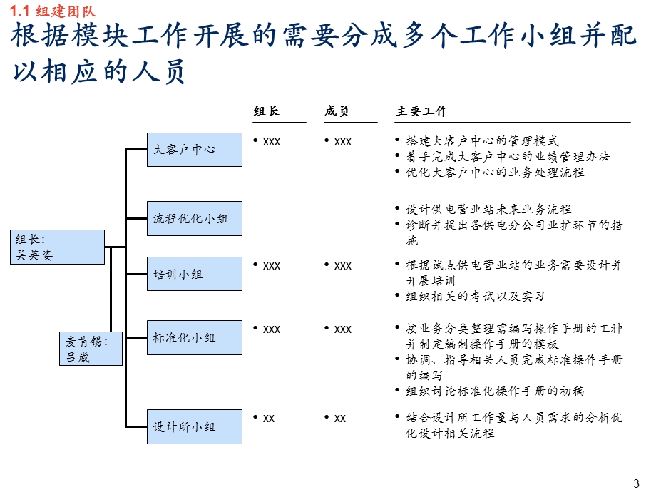 电力业扩项目介绍.ppt_第3页