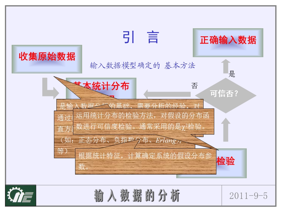 物流仿真第3讲输入数据的分析.ppt_第3页