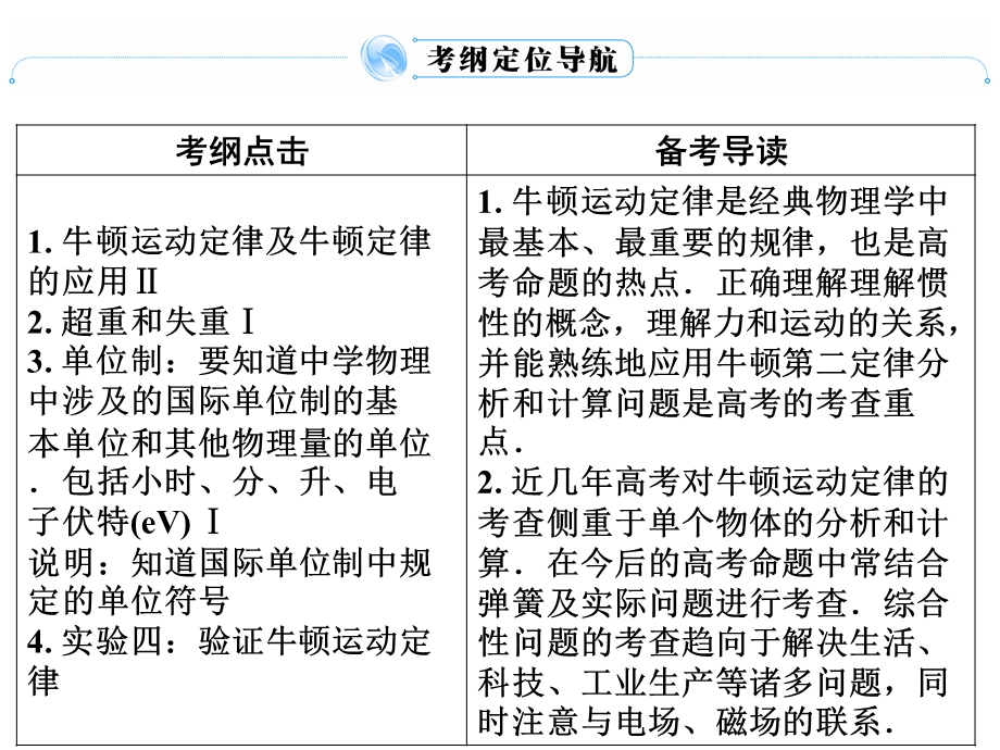 牛顿运动定律(课件).ppt_第2页