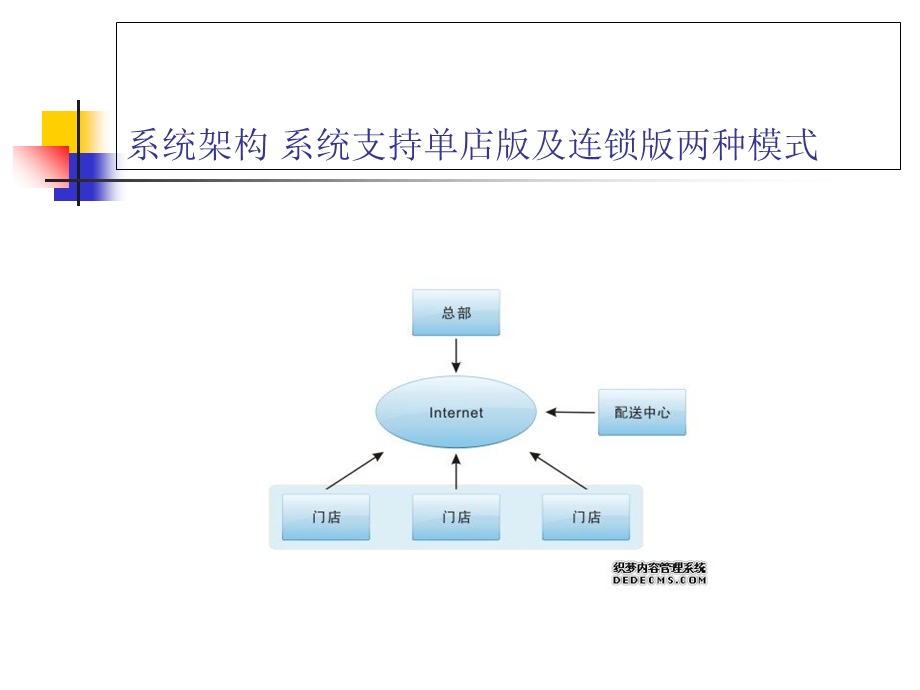 思迅商锐9零售行业软件管理系统介绍.ppt_第2页