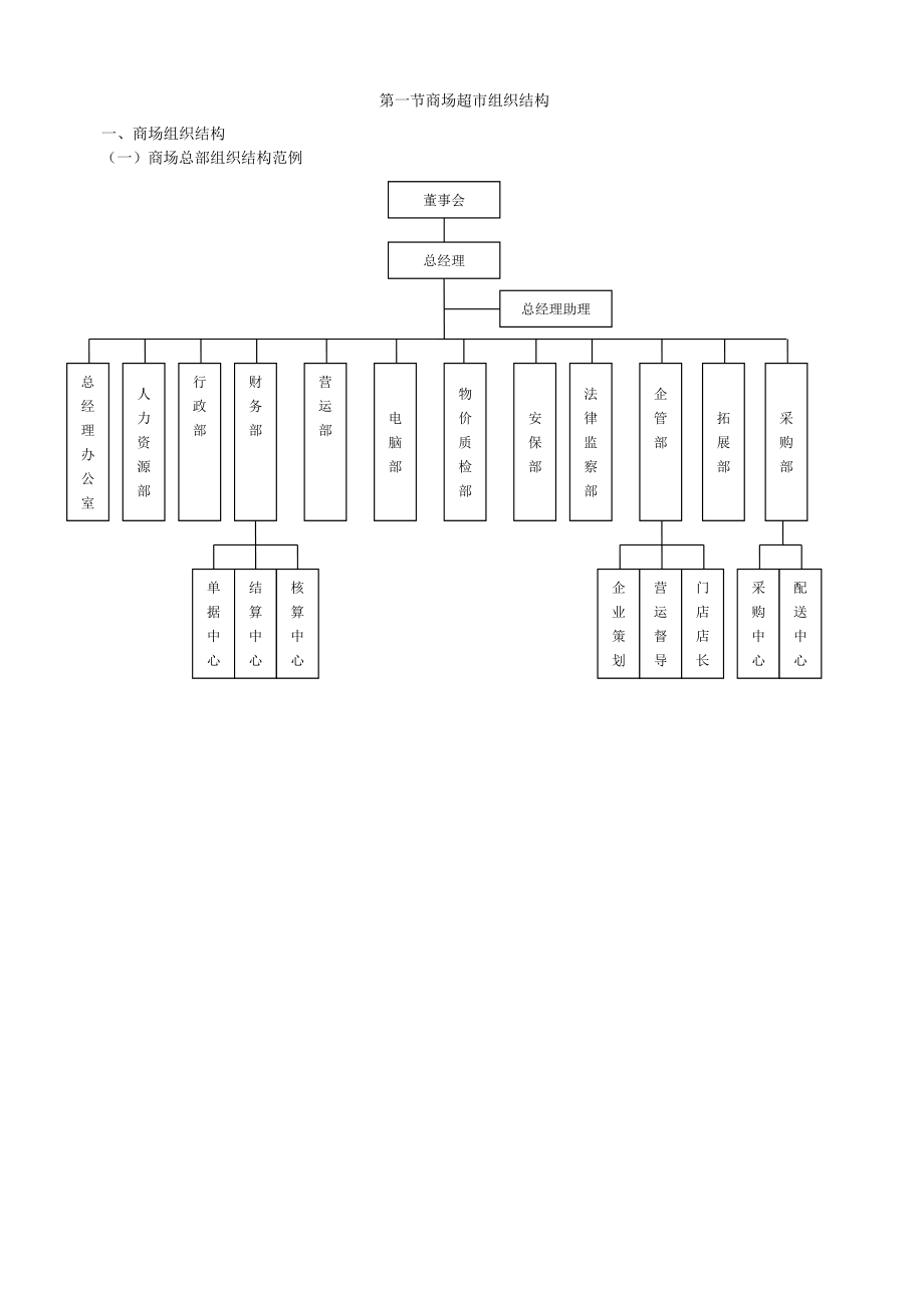 大型商场管理制度.docx_第2页