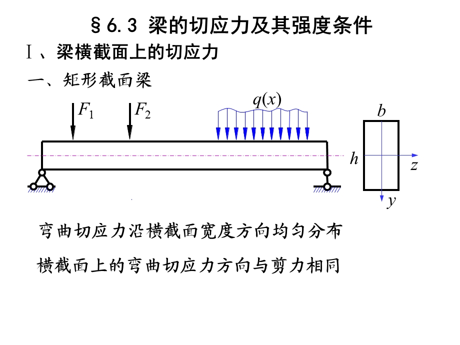 梁的切应力及其强度条.ppt_第1页