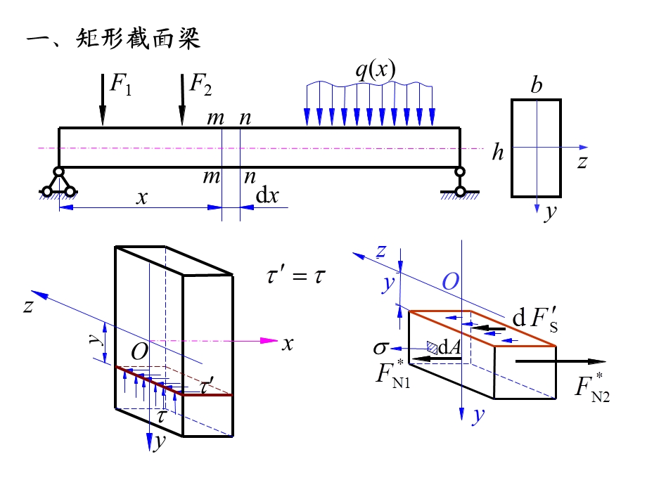 梁的切应力及其强度条.ppt_第2页