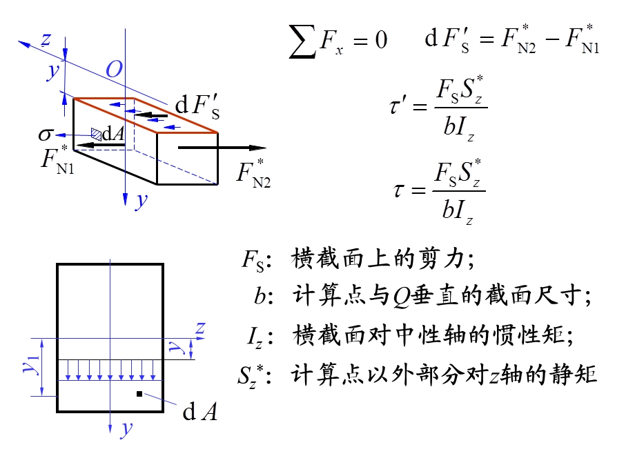 梁的切应力及其强度条.ppt_第3页