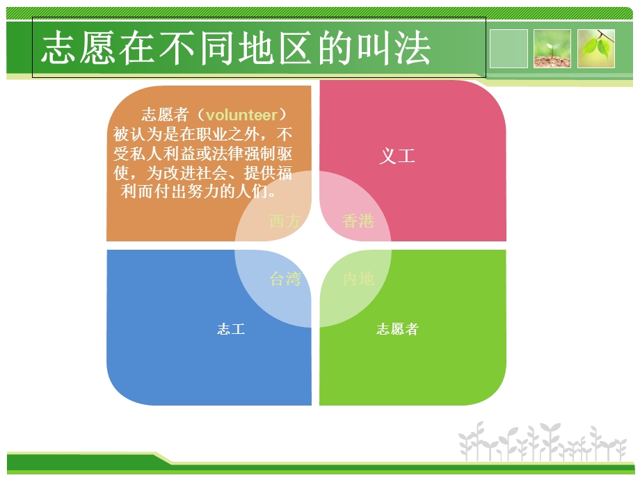 志愿者基本常识.ppt_第3页