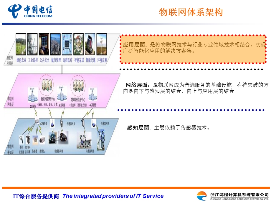 物联网应用领域及场景分析.ppt_第2页