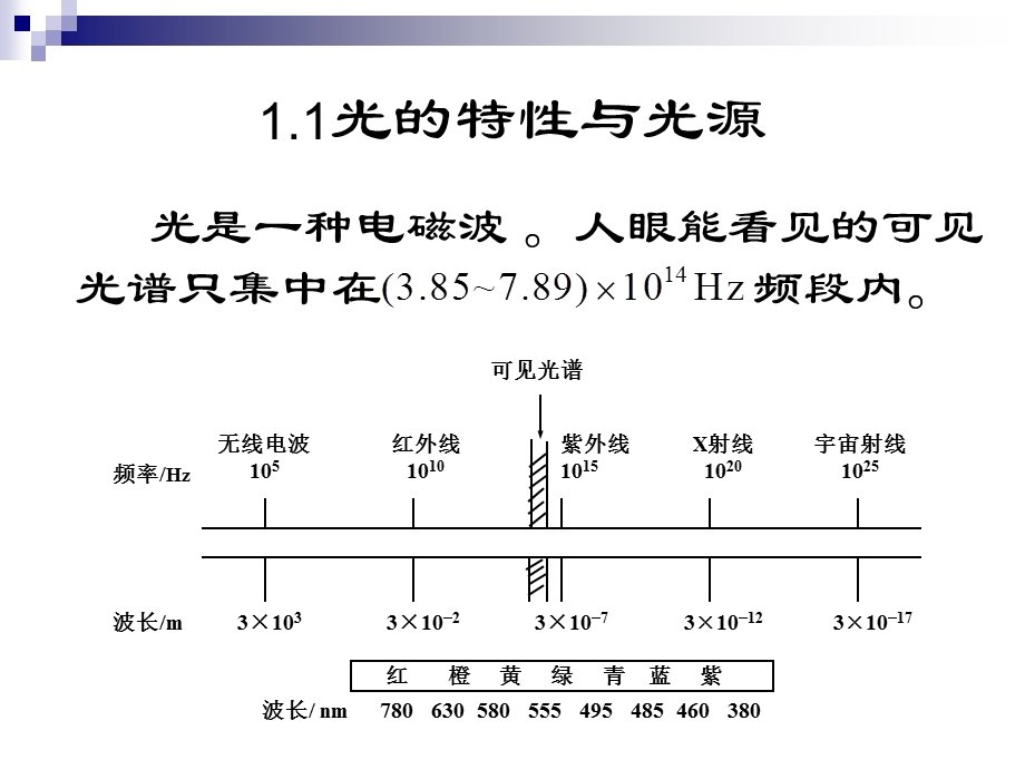 数字电视原理-第1章彩色电视基础知识.ppt_第3页